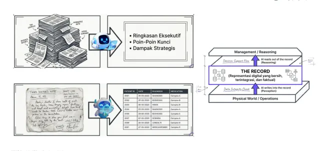 semaiBINAR turning stacks of documents into an executive summary and handwritten notes into a structured table