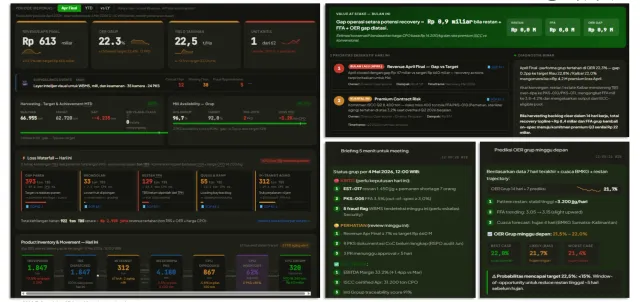 semaiNEXUS executive dashboards: revenue, OER, yield, loss waterfall, inventory and movement, value at stake, AI briefing and OER prediction