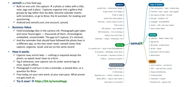 semaiX feature map: capture, tags and gallery, events, sharing, Binar assistant, account and sync