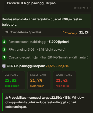 semaiNEXUS next-week OER prediction with best, likely and worst case