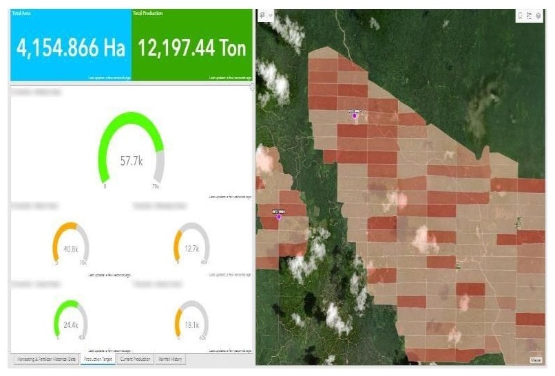 semaiPRO production dashboard: total area and total production, production gauges per estate, beside a satellite map of the estate blocks